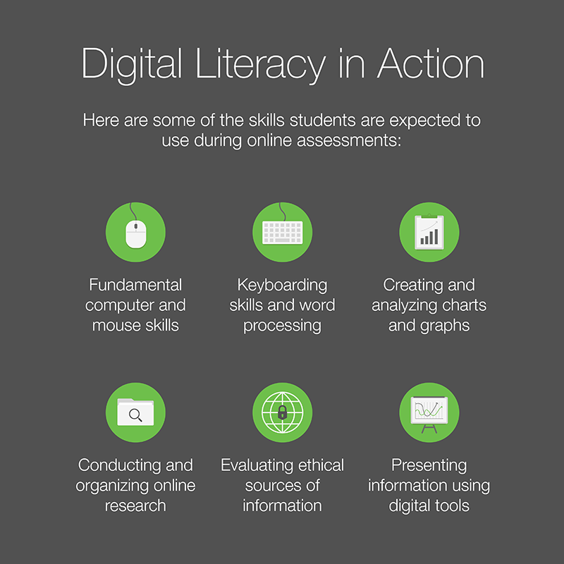 Improve Performance on Online Assessments with Digital Literacy